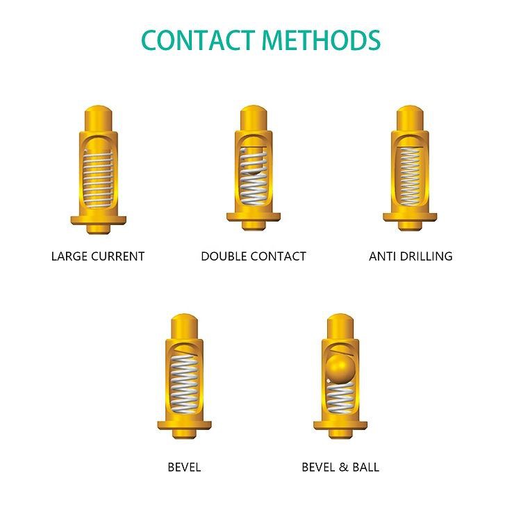 Pogo pin Connector for Amazon Pogo pin Connector for Amazon