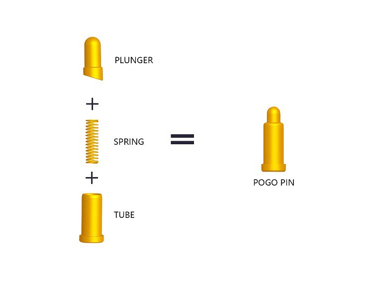 Fjærbelastet Pogo Pin Structure