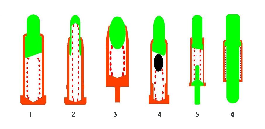 Designprinsippet til Pogo Pin