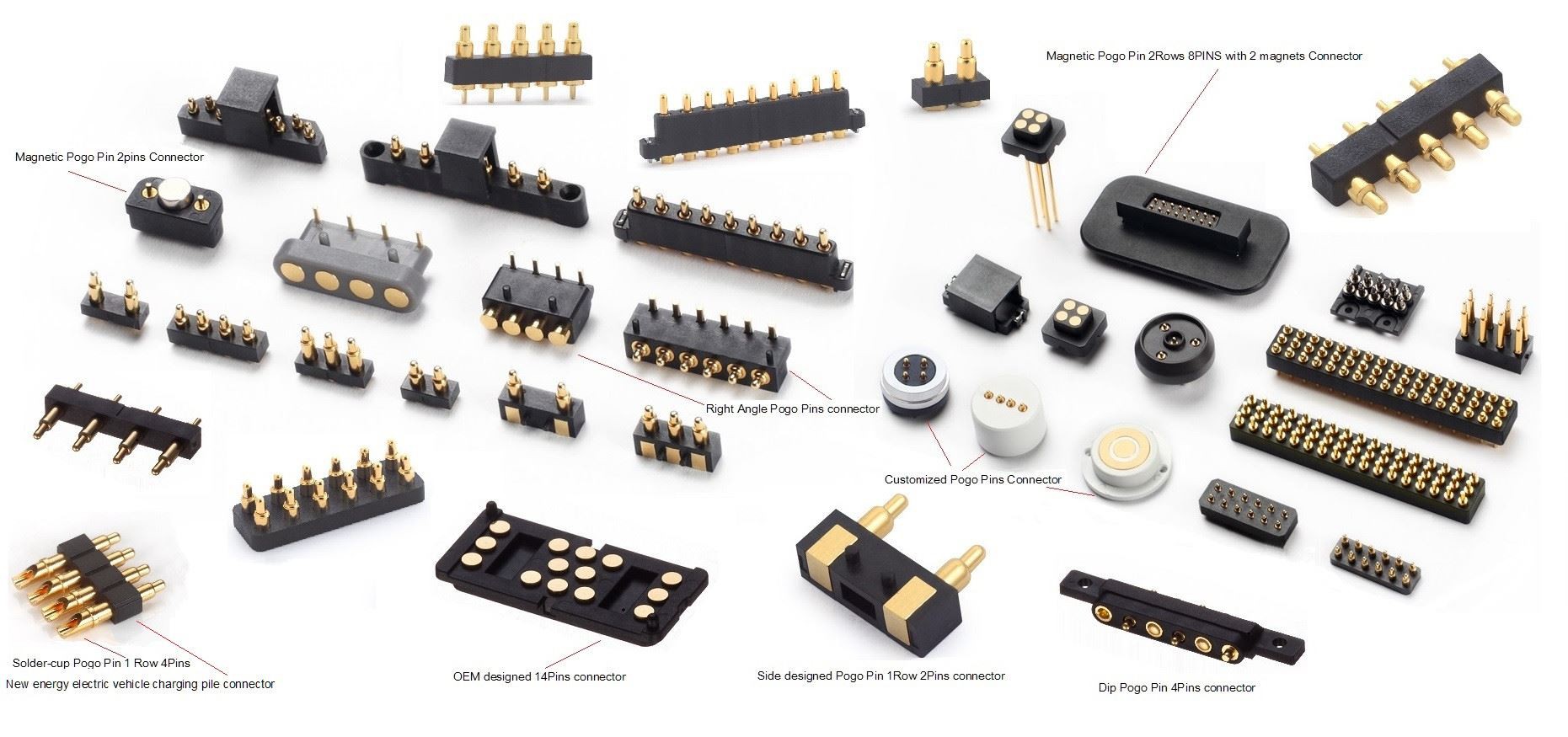 Hva er typene koblinger