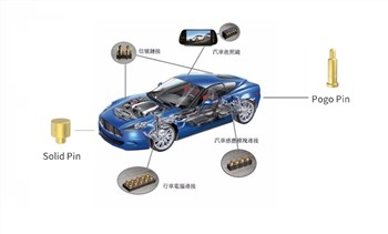 Verdens viktigste standarder for ladekontakt for elektriske kjøretøy