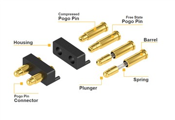 5PIN magnetisk fjær Pogo Pin-kontakt