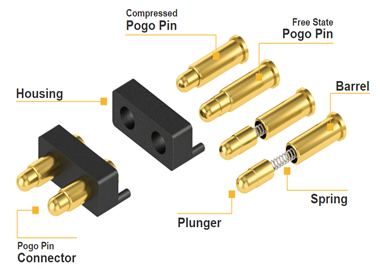 Vanntett OEM Pogo Pin Connector